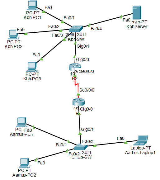 Cisco Packet Tracer topologi med København og Aarhus forbundet med to routere